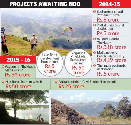 10 Kerala destinations fail to get Union Ministry's green signal